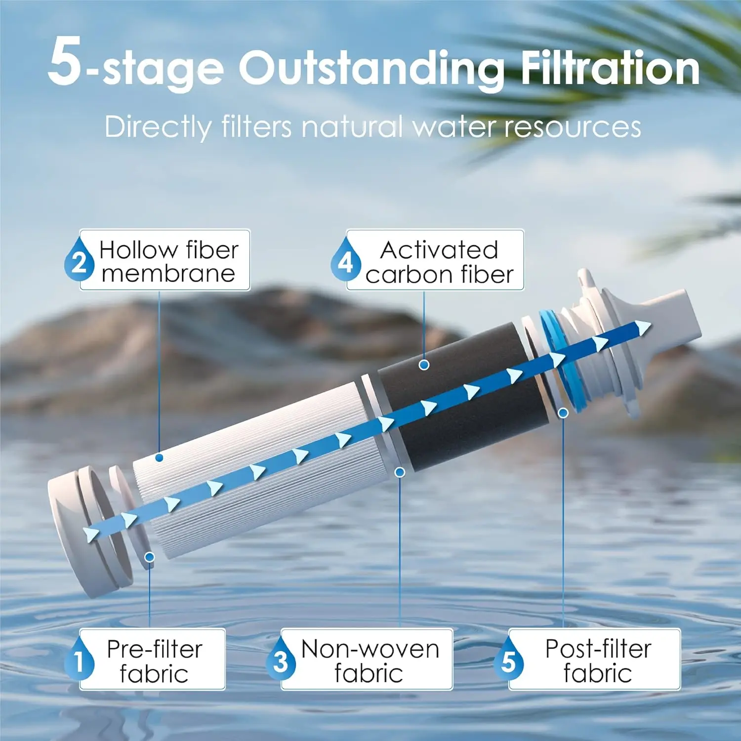 Portable Water Filter Straw, 4 Pack - Image 2