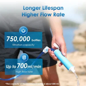 Portable Water Filter Straw, 4 Pack - Thumbnail Image 5